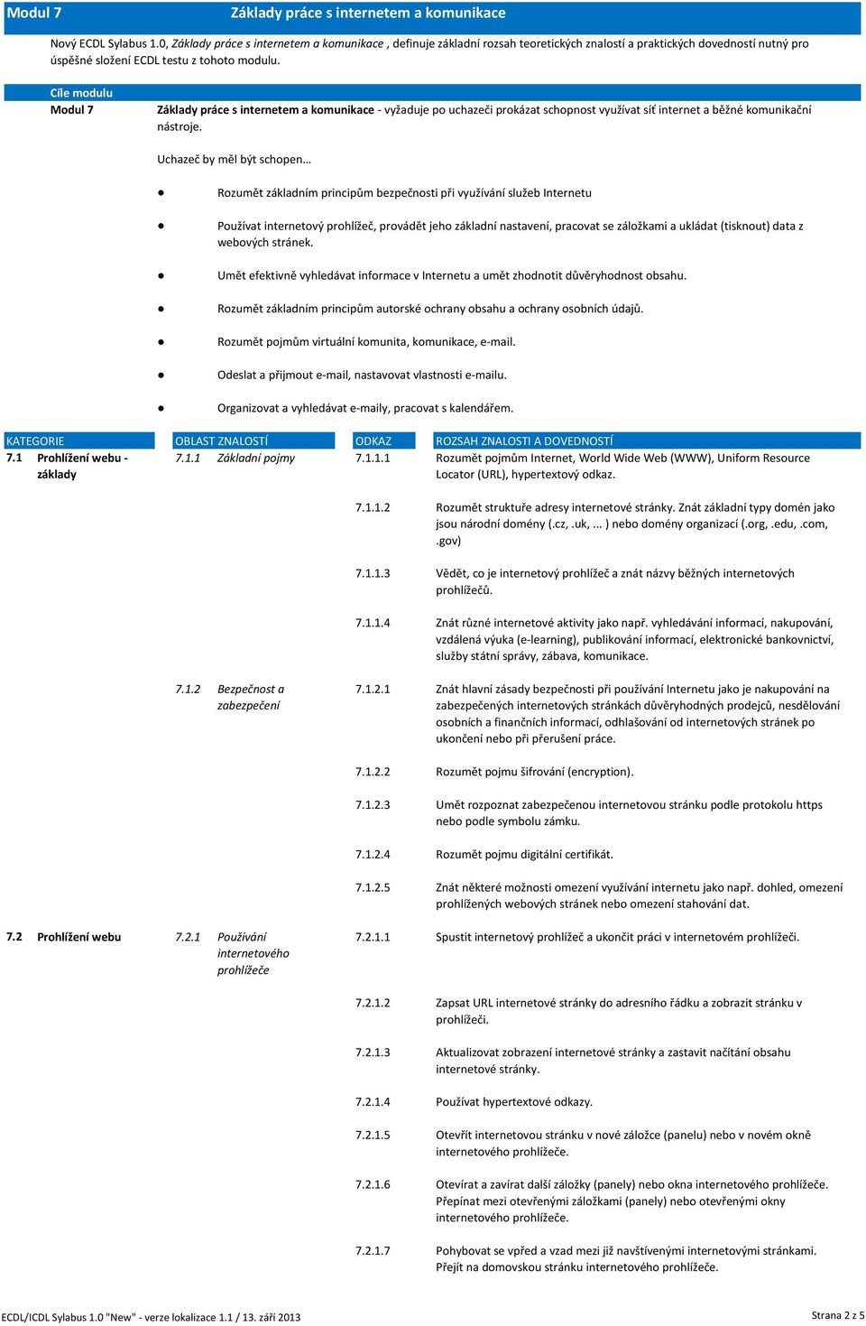 Cíle modulu Modul 7 Základy práce s internetem a komunikace - vyžaduje po uchazeči prokázat schopnost využívat síť internet a běžné komunikační nástroje.