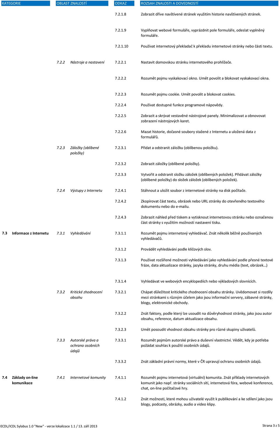 Umět povolit a blokovat vyskakovací okna. 7.2.2.3 Rozumět pojmu cookie. Umět povolit a blokovat cookies. 7.2.2.4 Používat dostupné funkce programové nápovědy. 7.2.2.5 Zobrazit a skrývat vestavěné nástrojové panely.