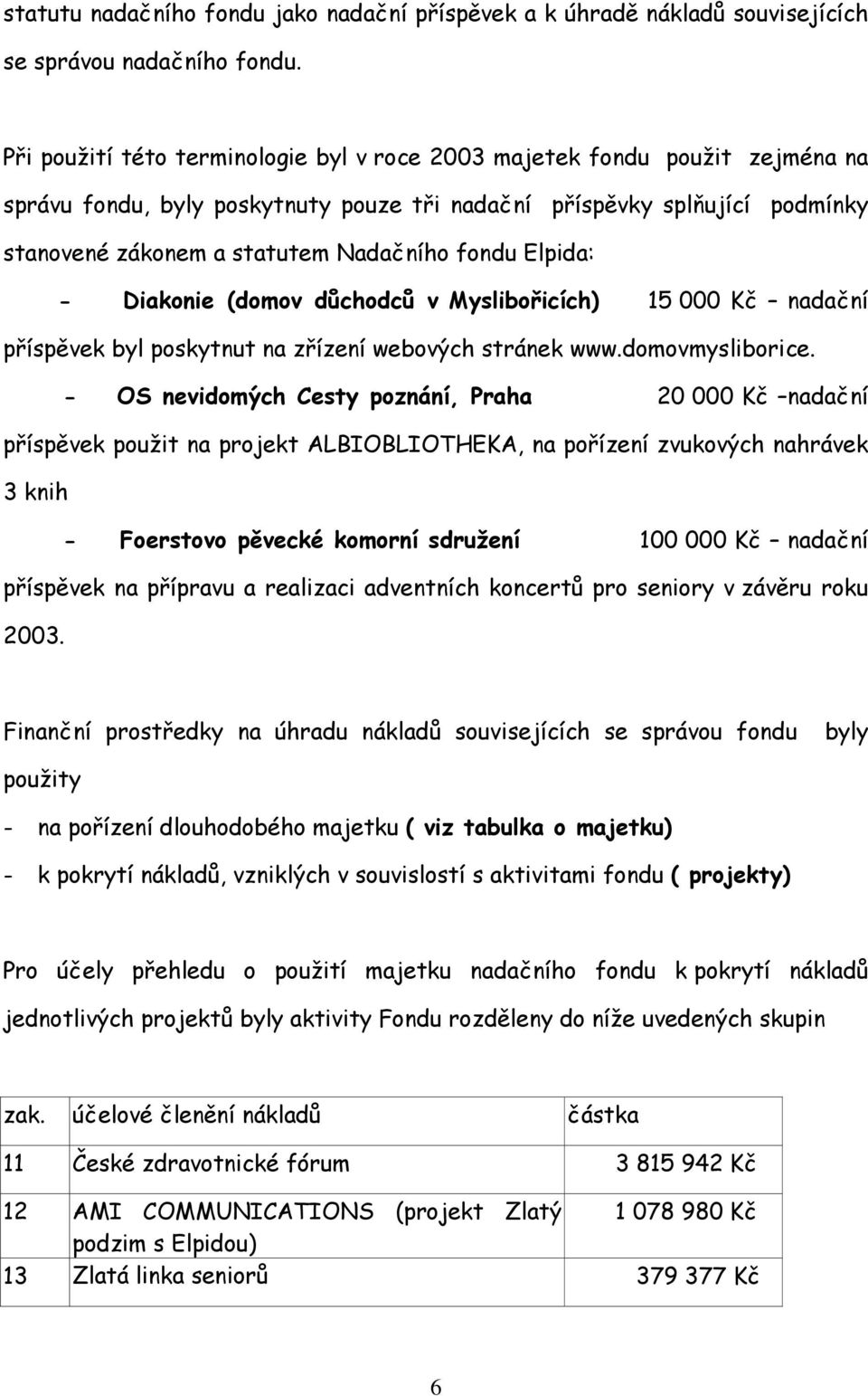 Elpida: - Diakonie (domov důchodců v Myslibořicích) 15 000 Kč nadační příspěvek byl poskytnut na zřízení webových stránek www.domovmysliborice.