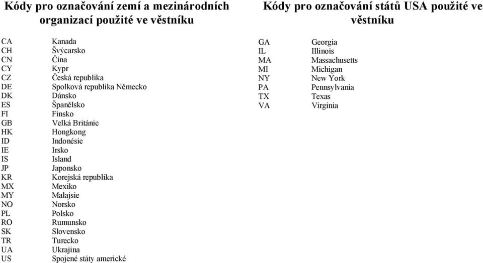 Španělsko Finsko Velká Británie Hongkong Indonésie Irsko Island Japonsko Korejská republika Mexiko Malajsie Norsko Polsko Rumunsko