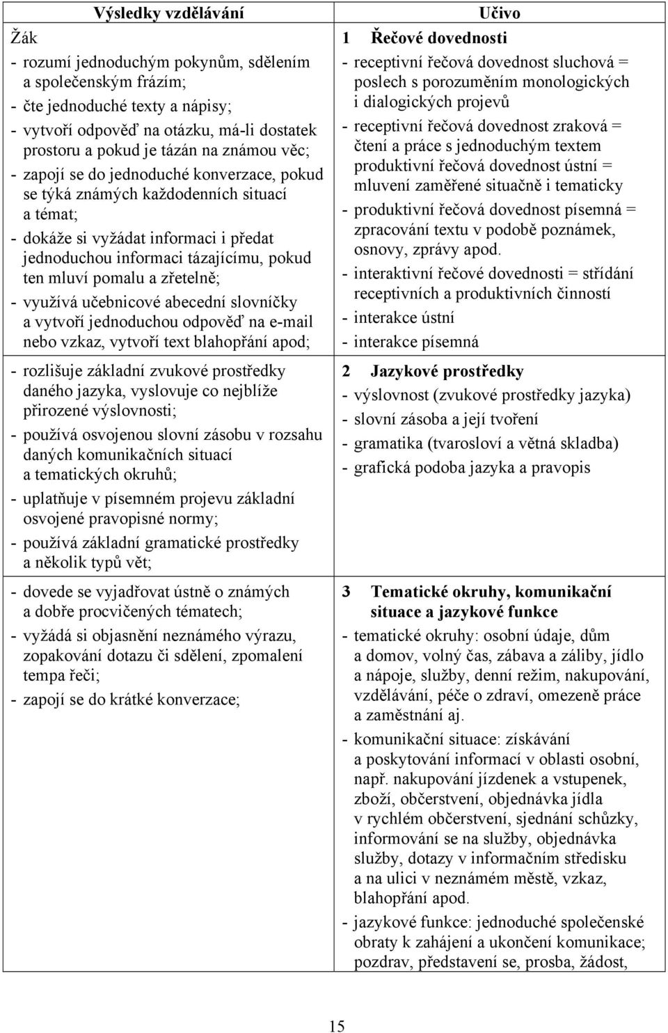 zřetelně; - využívá učebnicové abecední slovníčky a vytvoří jednoduchou odpověď na e-mail nebo vzkaz, vytvoří text blahopřání apod; - rozlišuje základní zvukové prostředky daného jazyka, vyslovuje co