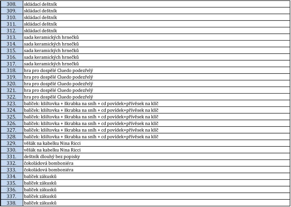 hra pro dospělé Cluedo podezřelý 321. hra pro dospělé Cluedo podezřelý 322. hra pro dospělé Cluedo podezřelý 323. balíček: kšiltovka + škrabka na sníh + cd povídek+přívěsek na klíč 324.