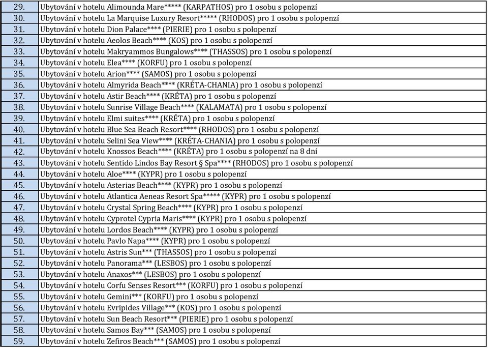 Ubytování v hotelu Makryammos Bungalows**** (THASSOS) pro 1 osobu s polopenzí 34. Ubytování v hotelu Elea**** (KORFU) pro 1 osobu s polopenzí 35.