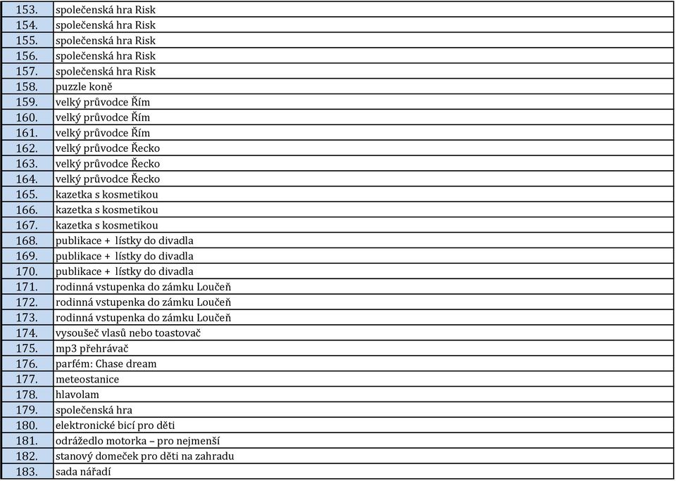 publikace + lístky do divadla 169. publikace + lístky do divadla 170. publikace + lístky do divadla 171. rodinná vstupenka do zámku Loučeň 172. rodinná vstupenka do zámku Loučeň 173.