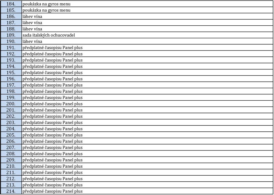 předplatné časopisu Panel plus 198. předplatné časopisu Panel plus 199. předplatné časopisu Panel plus 200. předplatné časopisu Panel plus 201. předplatné časopisu Panel plus 202.