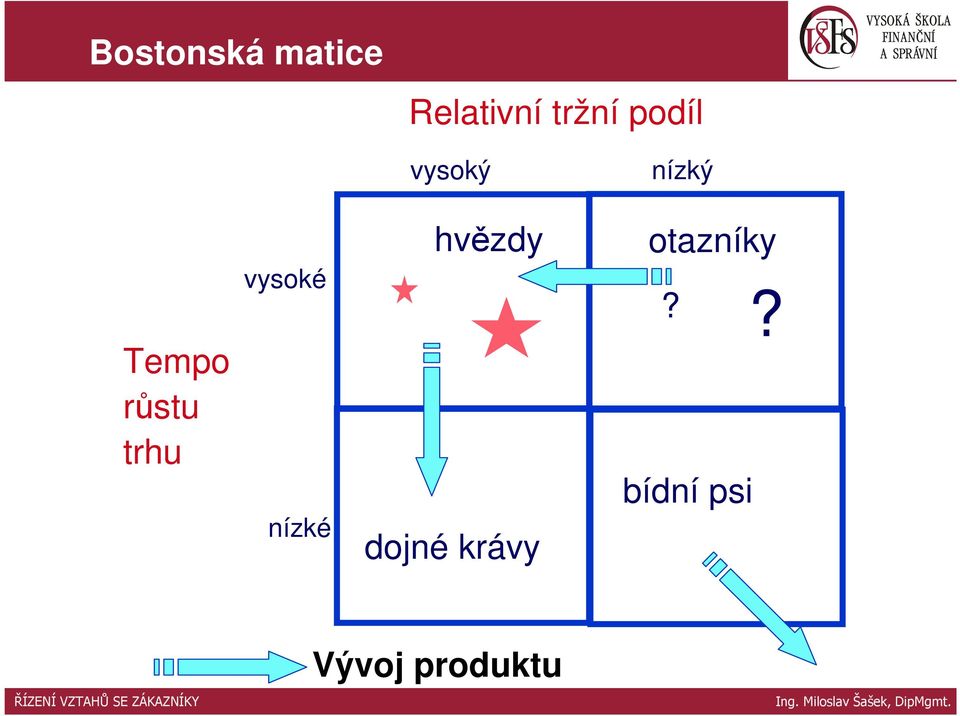 otazníky?