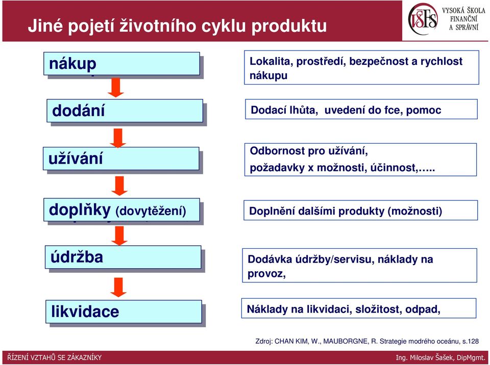 . doplňky (dovytěžení) Doplnění dalšími produkty (možnosti) údržba likvidace Dodávka údržby/servisu,