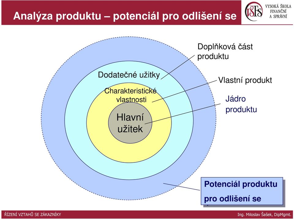 Charakteristické vlastnosti Hlavní užitek Vlastní