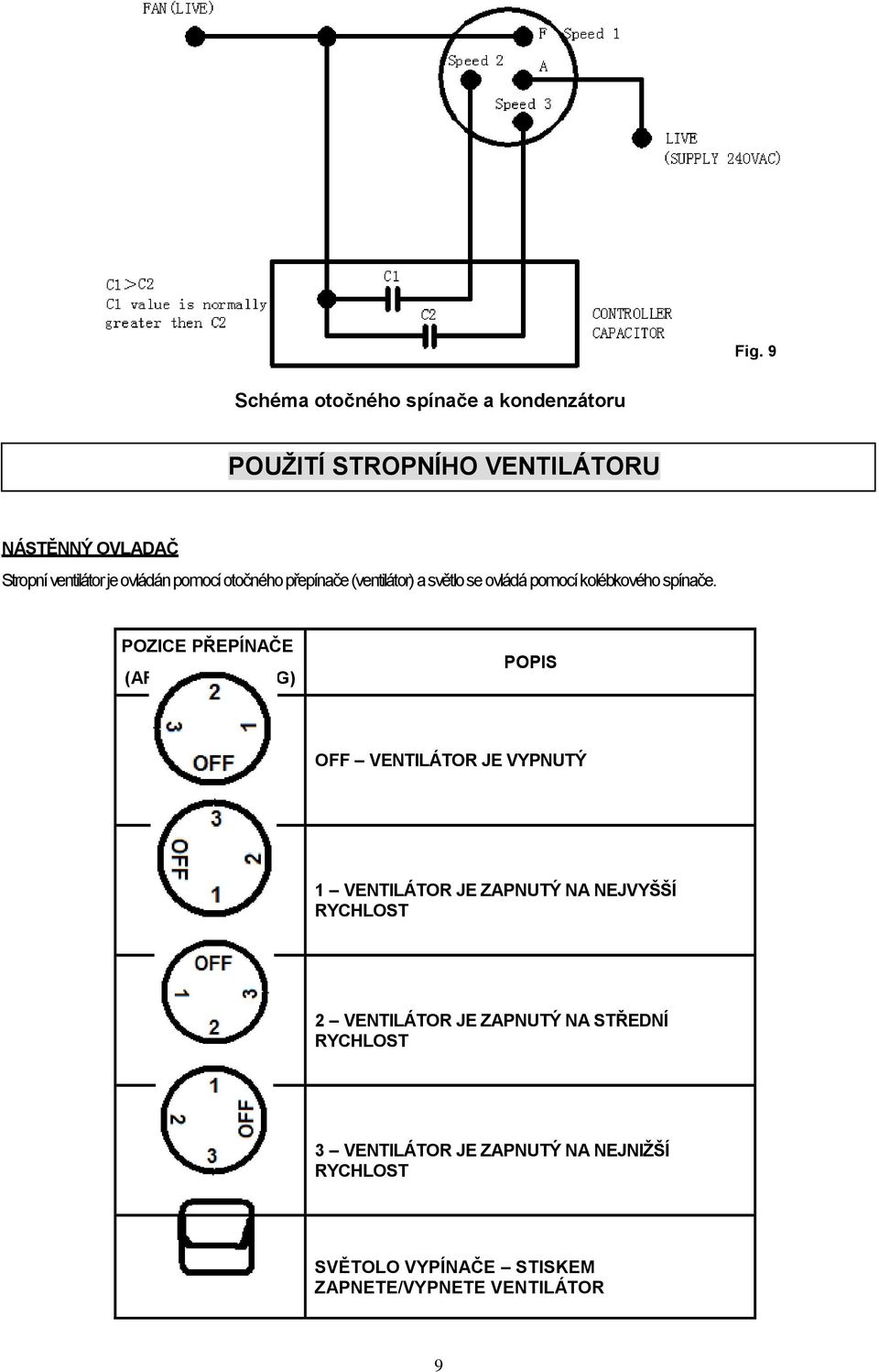 POZICE PŘEPÍNAČE (ARROW POINTING) POPIS OFF VENTILÁTOR JE VYPNUTÝ 1 VENTILÁTOR JE ZAPNUTÝ NA NEJVYŠŠÍ RYCHLOST 2