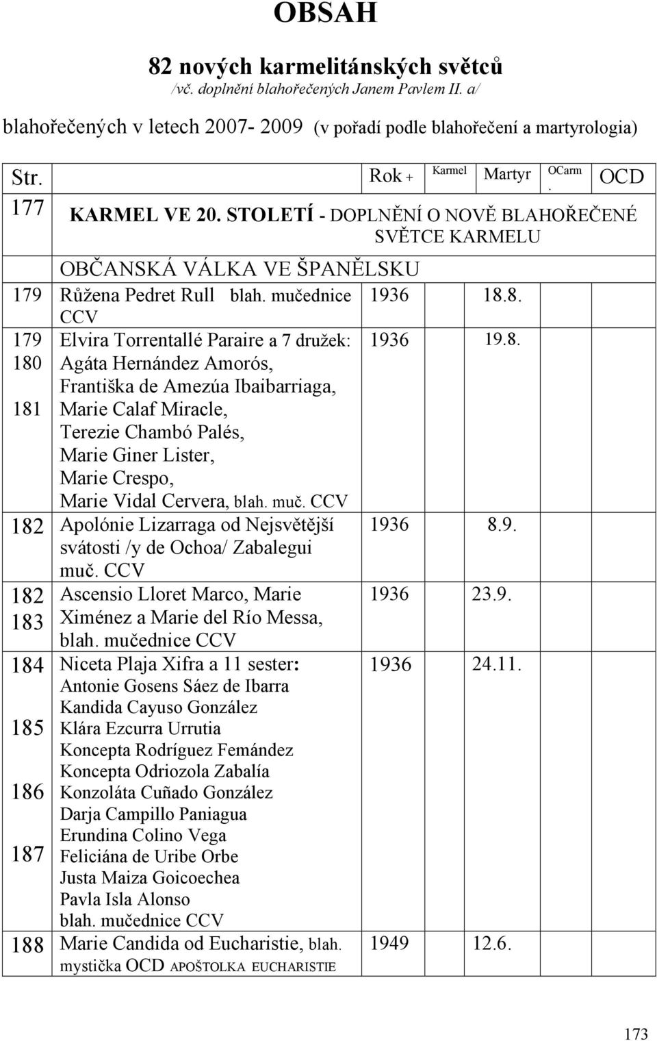 8. 179 180 181 CCV Elvira Torrentallé Paraire a 7 družek: Agáta Hernández Amorós, Františka de Amezúa Ibaibarriaga, Marie Calaf Miracle, Terezie Chambó Palés, Marie Giner Lister, Marie Crespo, Marie