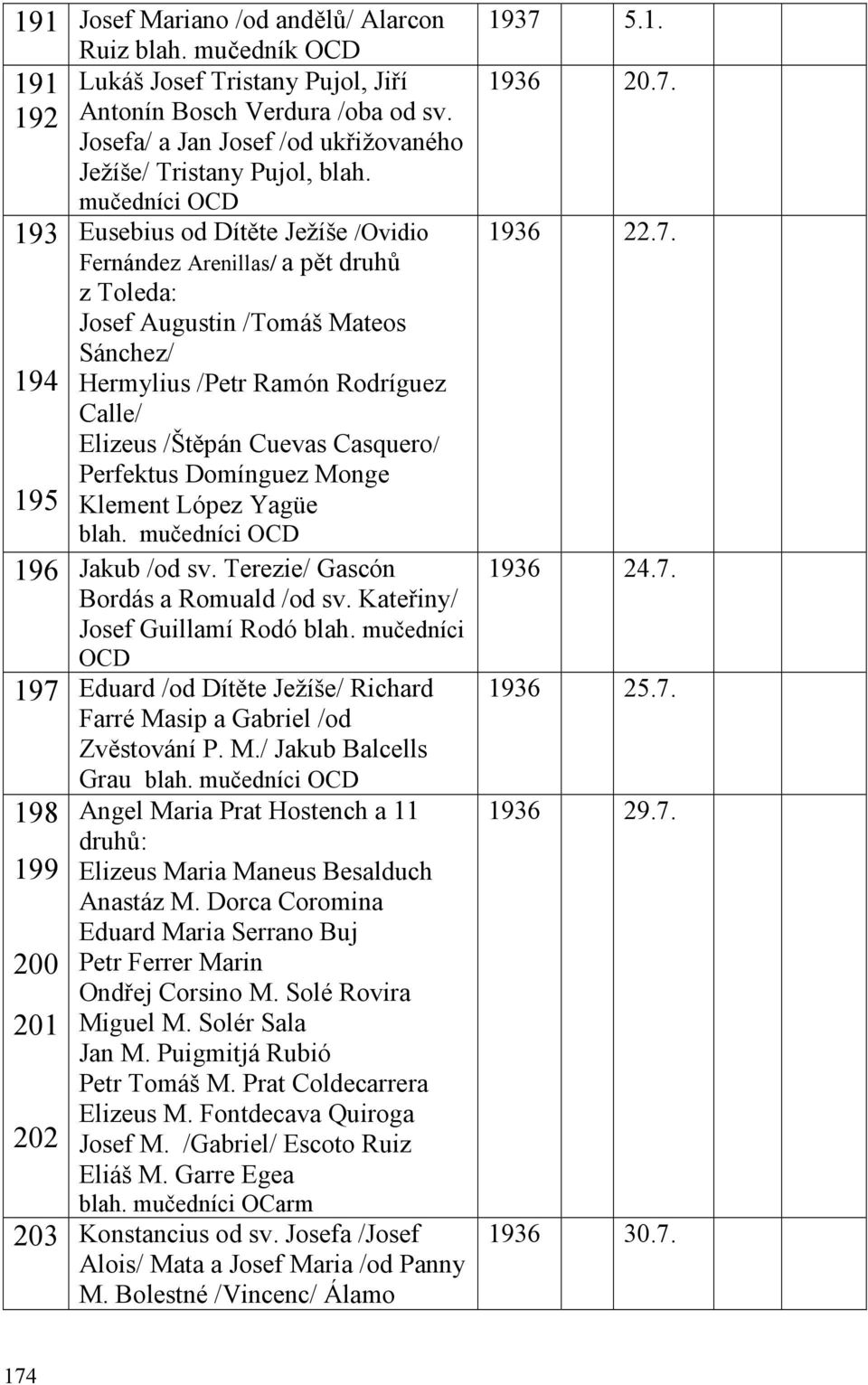 mučedníci OCD 193 Eusebius od Dítěte Ježíše /Ovidio Fernández Arenillas/ a pět druhů z Toleda: Josef Augustin /Tomáš Mateos Sánchez/ 194 Hermylius /Petr Ramón Rodríguez Calle/ Elizeus /Štěpán Cuevas