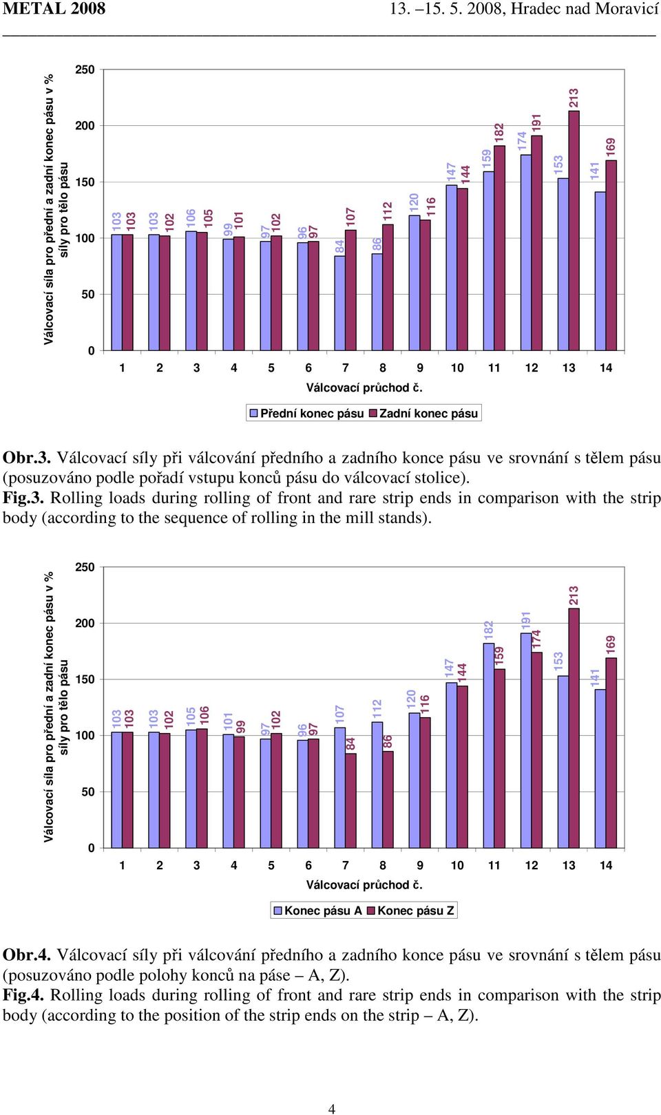 Válcovací síly při válcování předního a zadního konce pásu ve srovnání s tělem pásu (posuzováno podle pořadí vstupu konců pásu do válcovací stolice). Fig.3.