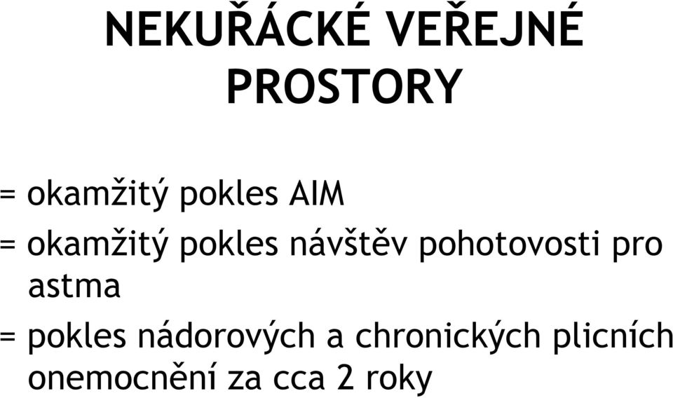 pohotovosti pro astma = pokles