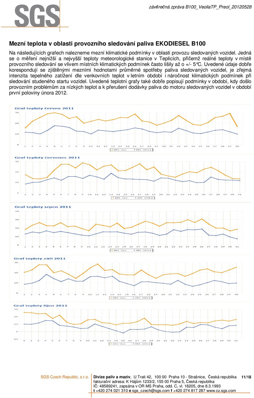 C. Uvedené údaje dobře korespondují se zjištěnými mezními hodnotami průměrné spotřeby paliva sledovaných vozidel, je zřejmá intenzita tepelného zatížení dle venkovních teplot v letním období i