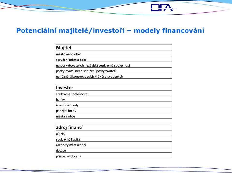 konsorcia subjektů výše uvedených Investor soukromé společnosti banky investiční fondy penzijní