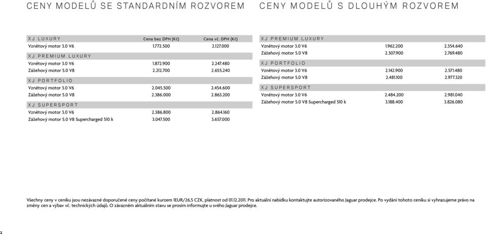 864.160 Zážehový motor 5.0 V8 Supercharged 510 k 3.047.500 3.657.000 XJ PREMIUM LUXURY Vznětový motor 3.0 V6 1.962.200 2.354.640 Zážehový motor 5.0 V8 2.307.900 2.769.