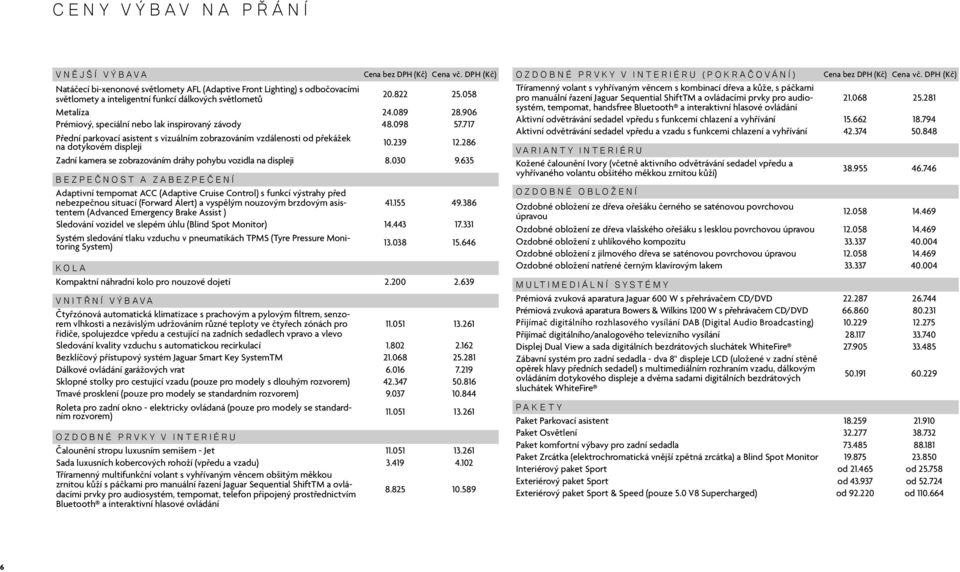 906 Prémiový, speciální nebo lak inspirovaný závody 48.098 57.717 Přední parkovací asistent s vizuálním zobrazováním vzdálenosti od překážek na dotykovém displeji 10.239 12.