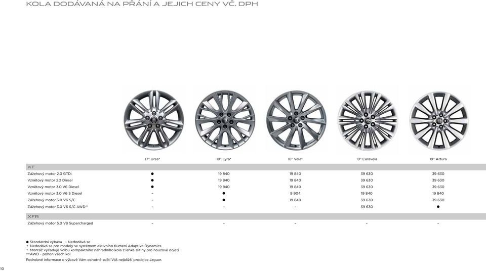 0 V6 S/C 2 19 840 39 630 39 630 Zážehový motor 3.0 V6 S/C AWD** 39 630 2 XFR Zážehový motor 5.