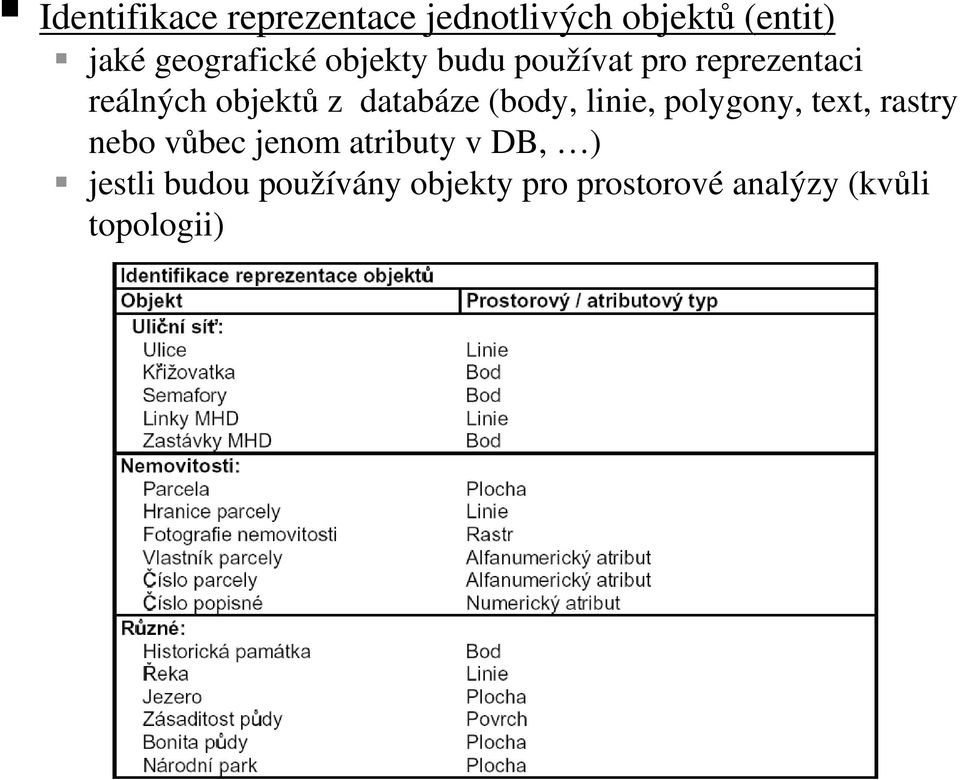 databáze (body, linie, polygony, text, rastry nebo vůbec jenom