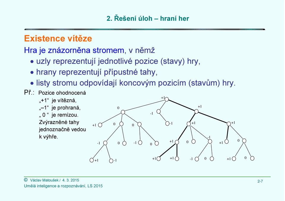 (stavům) hry. Př.: Pozice ohodnocená +1 je vítězná, 1 je prohraná, 0 je remízou.