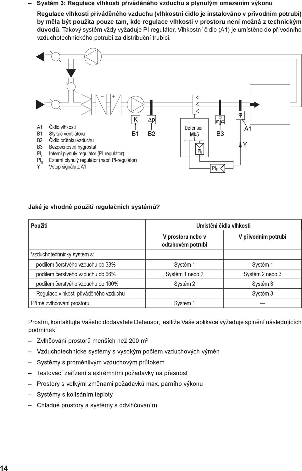 Vlhkostní čidlo (A1) je umístěno do přívodního vzduchotechnického potrubí za distribuční trubici.