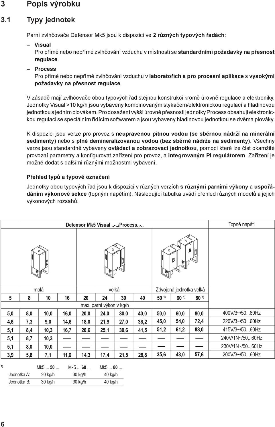 regulace. Process Pro přímé nebo nepřímé zvlhčování vzduchu v laboratořích a pro procesní aplikace s vysokými požadavky na přesnost regulace.