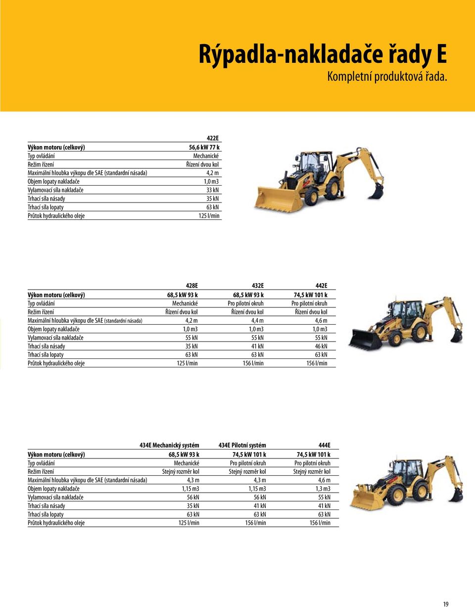 hydraulického oleje 422E 56,6 kw 77 k Mechanické Řízení dvou kol 4,2 m 1,0 m3 33 kn 35 kn 63 kn 125 l/min 428E 432E 442E Výkon motoru (celkový) 68,5 kw 93 k 68,5 kw 93 k 74,5 kw 101 k Typ ovládání
