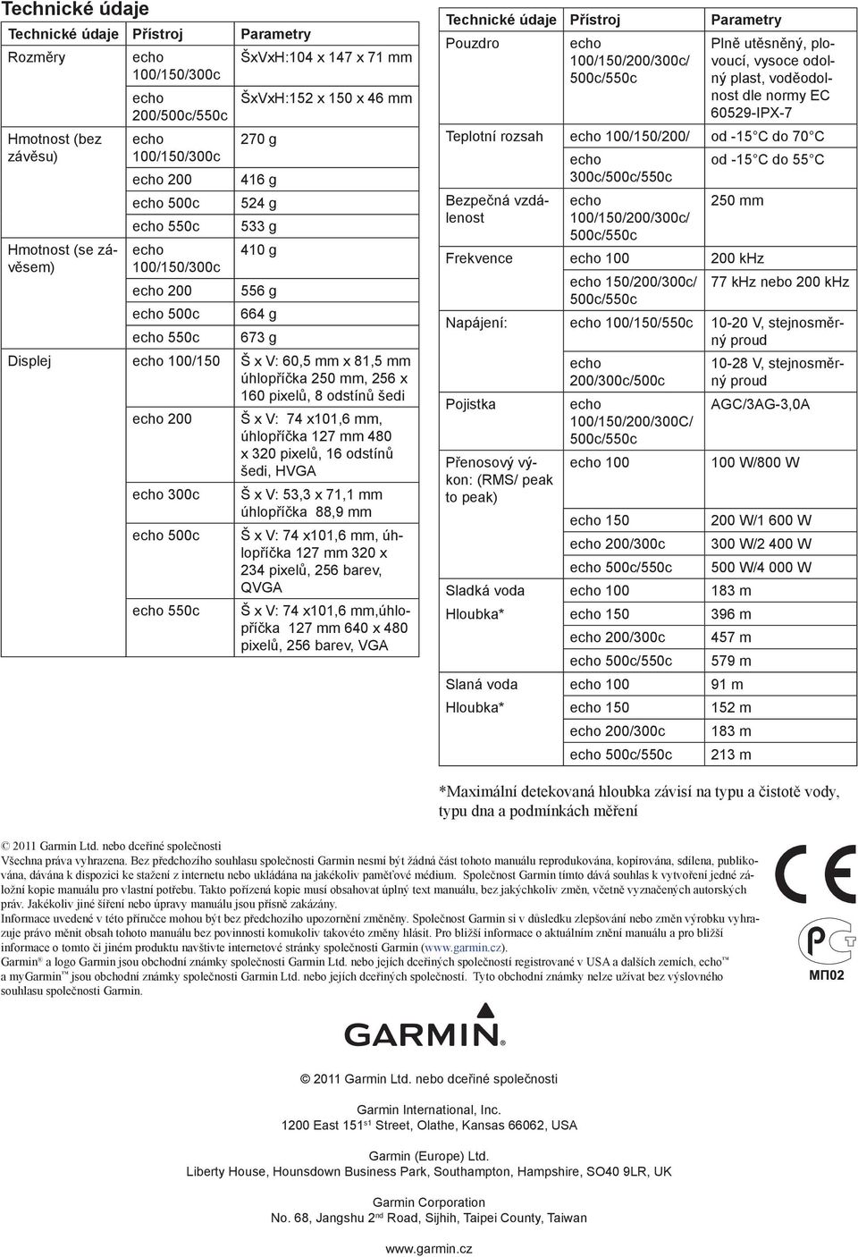 úhlopříčka 127 mm 480 x 320 pixelů, 16 odstínů šedi, HVGA 300c Š x V: 53,3 x 71,1 mm úhlopříčka 88,9 mm 500c Š x V: 74 x101,6 mm, úhlopříčka 127 mm 320 x 234 pixelů, 256 barev, QVGA 550c Š x V: 74