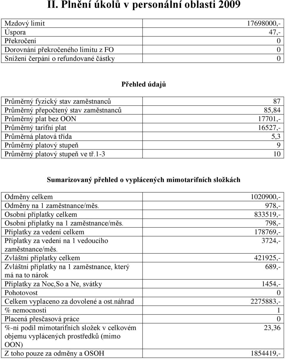 ve tř.1-3 10 Sumarizovaný přehled o vyplácených mimotarifních složkách Odměny celkem 1020900,- Odměny na 1 zaměstnance/měs.