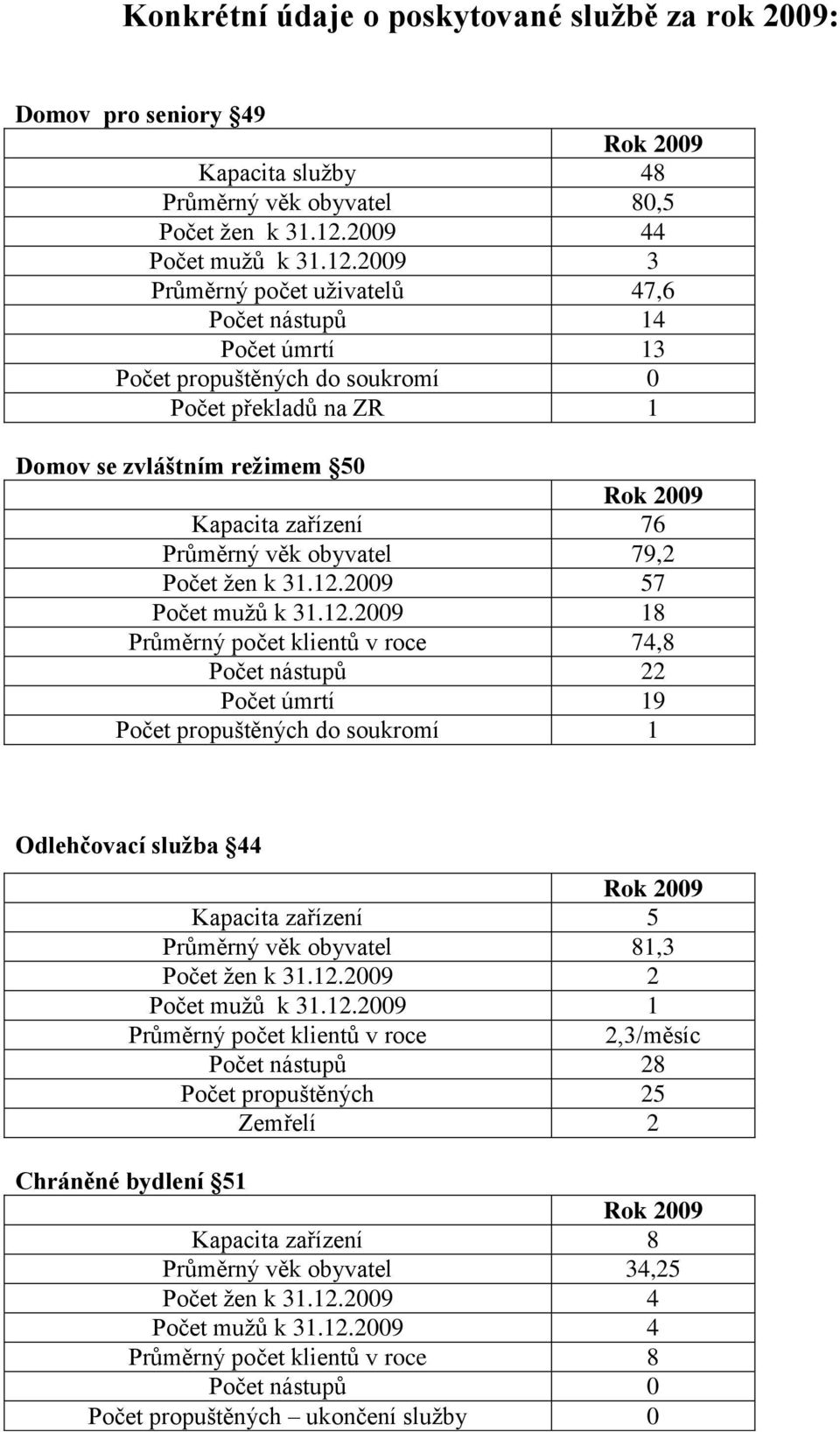 2009 3 Průměrný počet uţivatelů 47,6 Počet nástupů 14 Počet úmrtí 13 Počet propuštěných do soukromí 0 Počet překladů na ZR 1 Domov se zvláštním režimem 50 Rok 2009 Kapacita zařízení 76 Průměrný věk