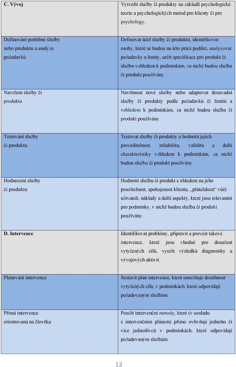 specifikace pro produkt či službu vzhledem k podmínkám, za nichž budou služba či produkt používány.