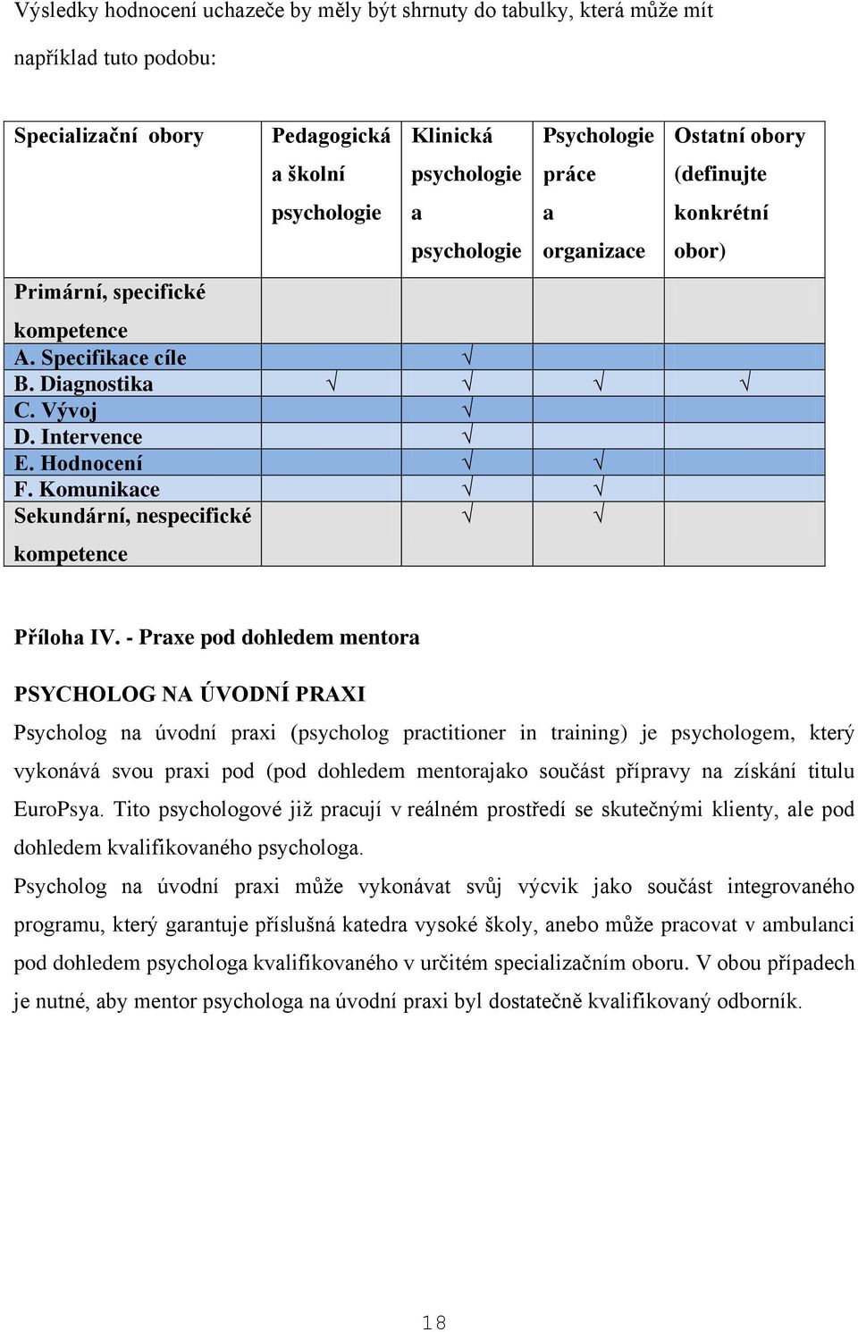 Komunikace Sekundární, nespecifické kompetence Příloha IV.