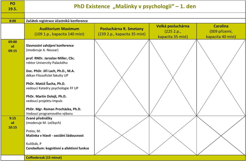 rektor Univerzity Palackého Doc. PhDr. Jiří Lach, Ph.D., M.A. děkan Filozofické fakulty UP PhDr. Matúš Šucha, Ph.D. vedoucí Katedry psychologie FF UP PhDr. Martin Dolejš, Ph.D. vedoucí projektu Impuls 9:15 10:15 PhDr.