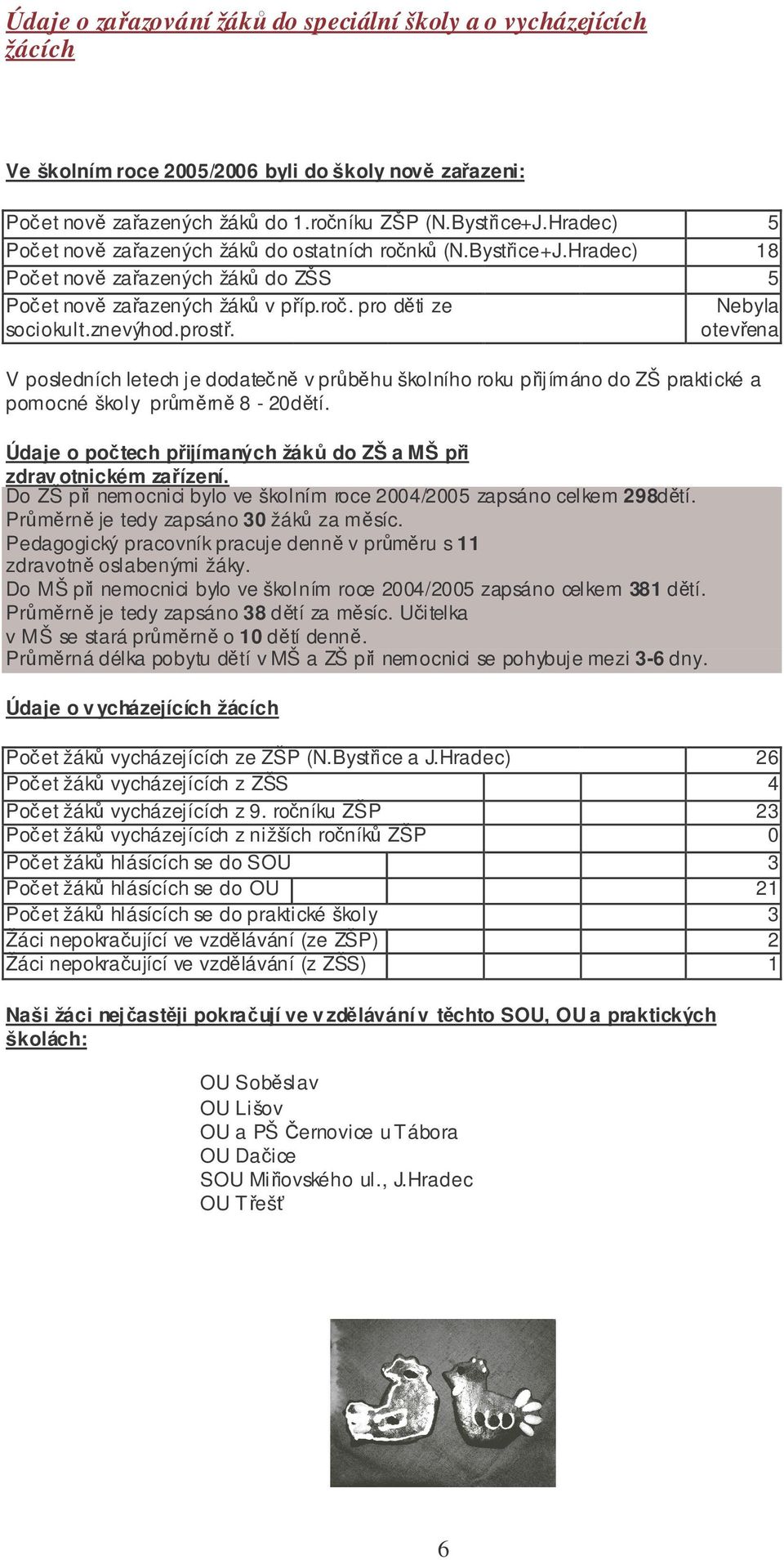 Nebyla otevřena V posledních letech je dodatečně v průběhu školního roku přijímáno do ZŠ praktické a pomocné školy průměrně 8-20dětí.