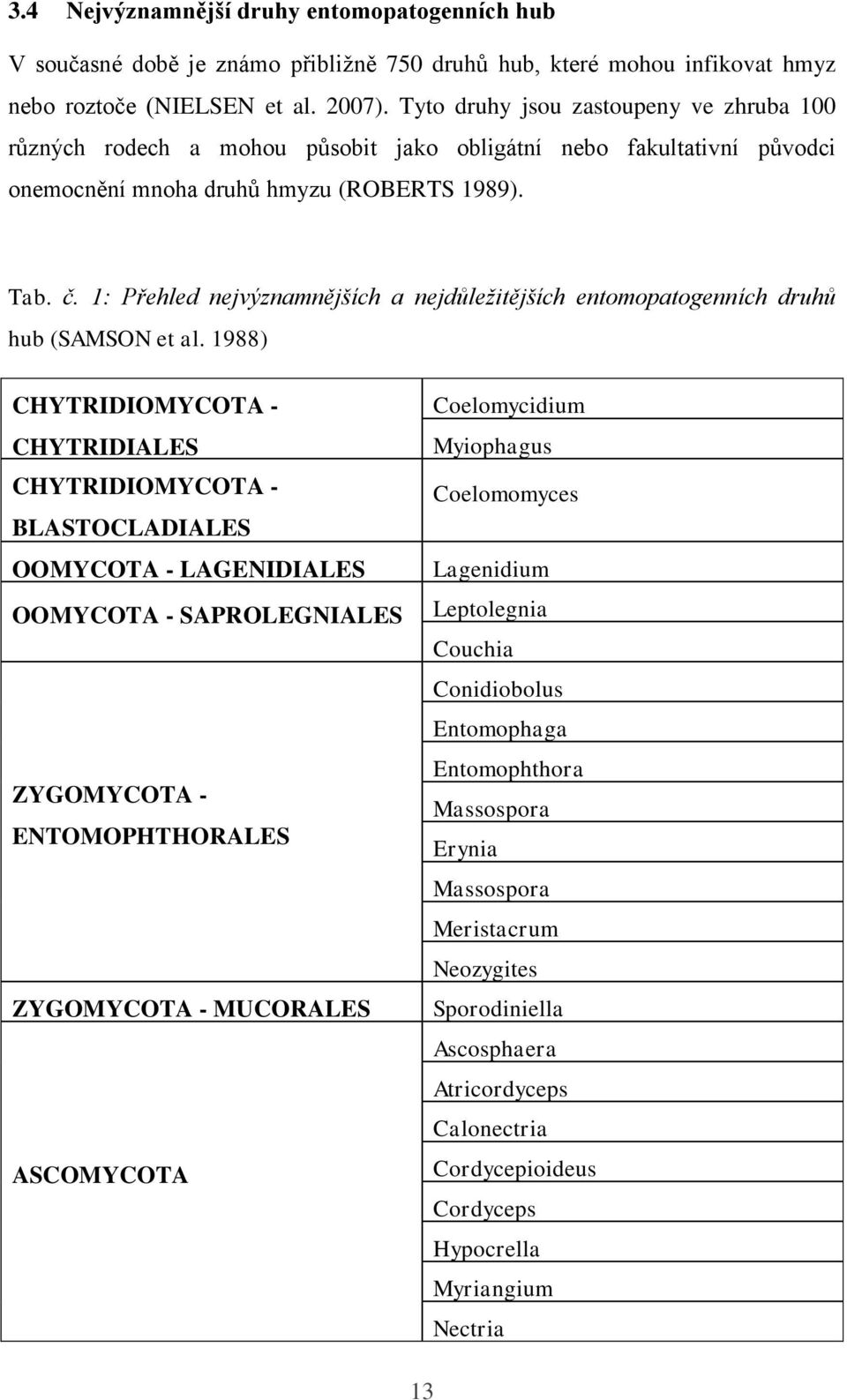 1: Přehled nejvýznamnějších a nejdůležitějších entomopatogenních druhů hub (SAMSON et al.