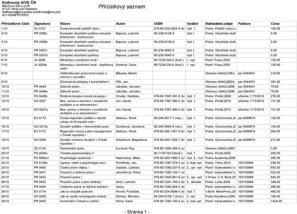 cz : Česká asociace orální historie,2009 100,00 Bajcura, Lubomír 80-239-0138-9 Vyd.1. Praha :Vězeňská služba České republiky,2003 0,00 Bajcura, Lubomír 80-239-0138-9 Vyd.1. Praha :Vězeňská služba České republiky,2003 0,00 4/10 PR 0307c Evropské vězeňské systémy : Bajcura, Lubomír 80-239-3645-X Vyd.