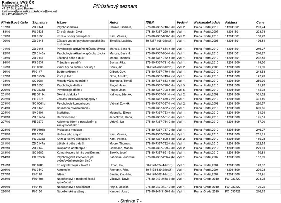 ) : Vyd. 1. Praha :Portál,2006 112011601 196,51 191/10 ZD 0146 Psychologie aktivního způsobu života : Marcus, Bess H., 978-80-7367-654-4 (brož.) Vyd. 1. Praha :Portál,2010 112011601 246,27 192/10 ZD 0146a Psychologie aktivního způsobu života : Marcus, Bess H.