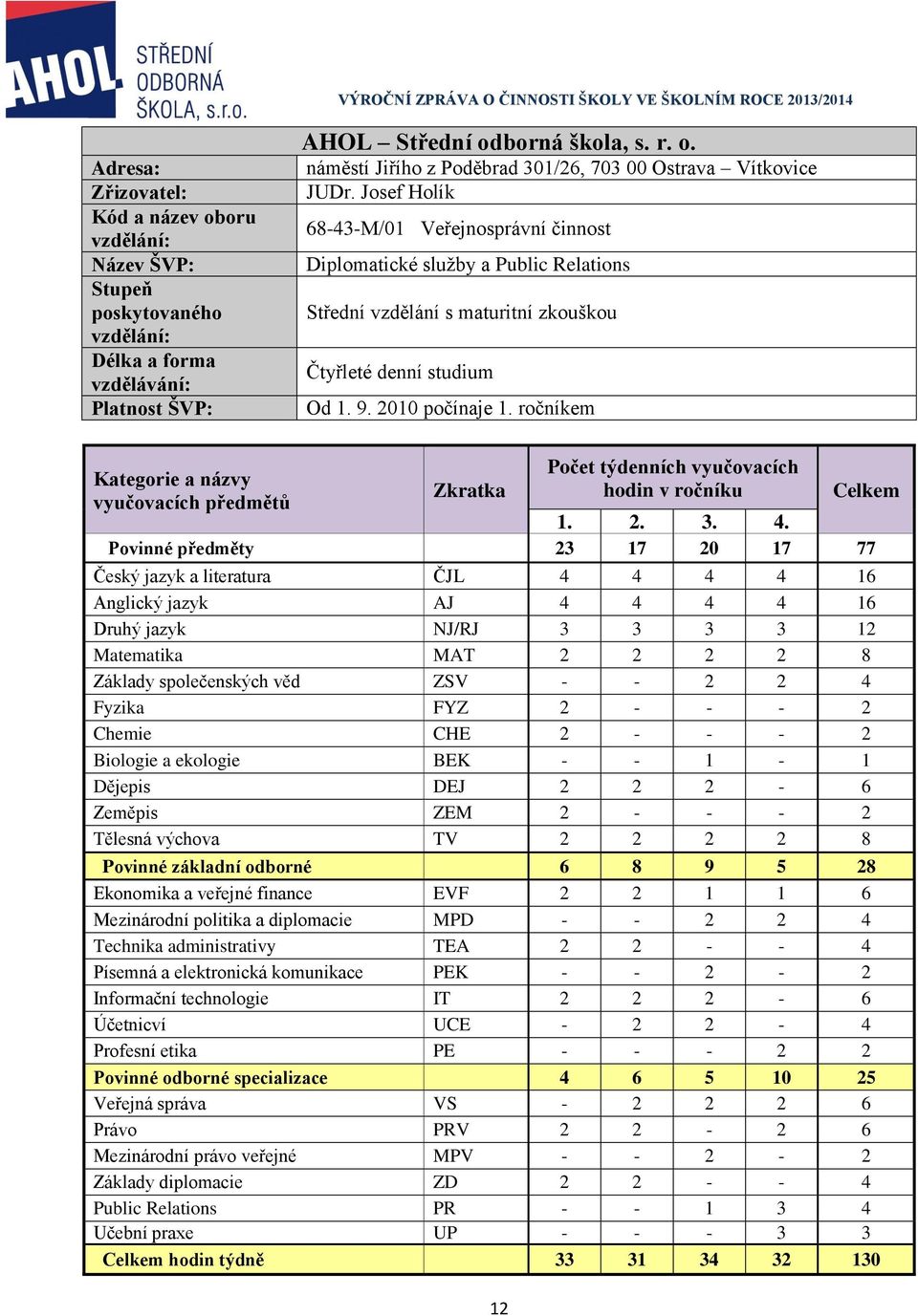 ročníkem Kategorie a názvy vyučovacích předmětů Zkratka 12 Počet týdenních vyučovacích hodin v ročníku Celkem 1. 2. 3. 4.