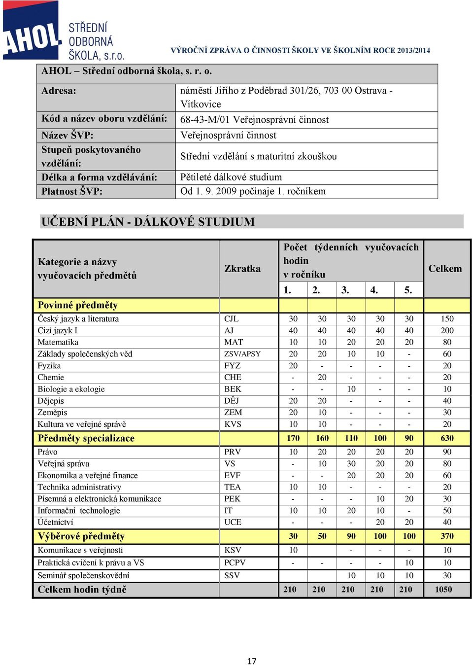 VÝROČNÍ ZPRÁVA O ČINNOSTI ŠKOLY VE ŠKOLNÍM ROCE 2013/2014 Adresa: náměstí Jiřího z Poděbrad 301/26, 703 00 Ostrava - Vítkovice Kód a název oboru vzdělání: 68-43-M/01 Veřejnosprávní činnost Název ŠVP: