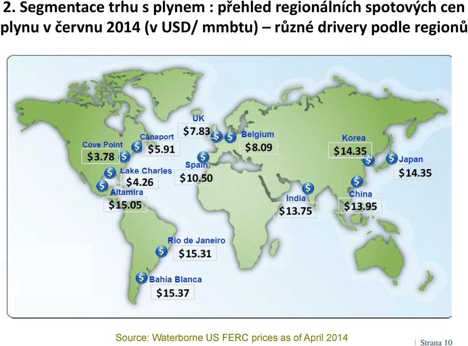 (v USD/ mmbtu) různé drivery podle regionů