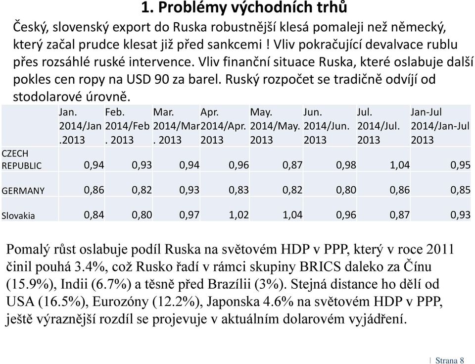 Ruský rozpočet se tradičně odvíjí od stodolarové úrovně. Jan. Feb. Mar. Apr. May. Jun. Jul. Jan-Jul 2014/Jan 2014/Feb 2014/Mar2014/Apr. 2014/May. 2014/Jun. 2014/Jul. 2014/Jan-Jul.2013. 2013.