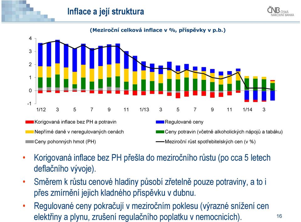 alkoholických nápojů a tabáku) Ceny pohonných hmot (PH) Meziroční růst spotřebitelských cen (v %) Korigovaná inflace bez PH přešla do meziročního růstu (po cca 5 letech