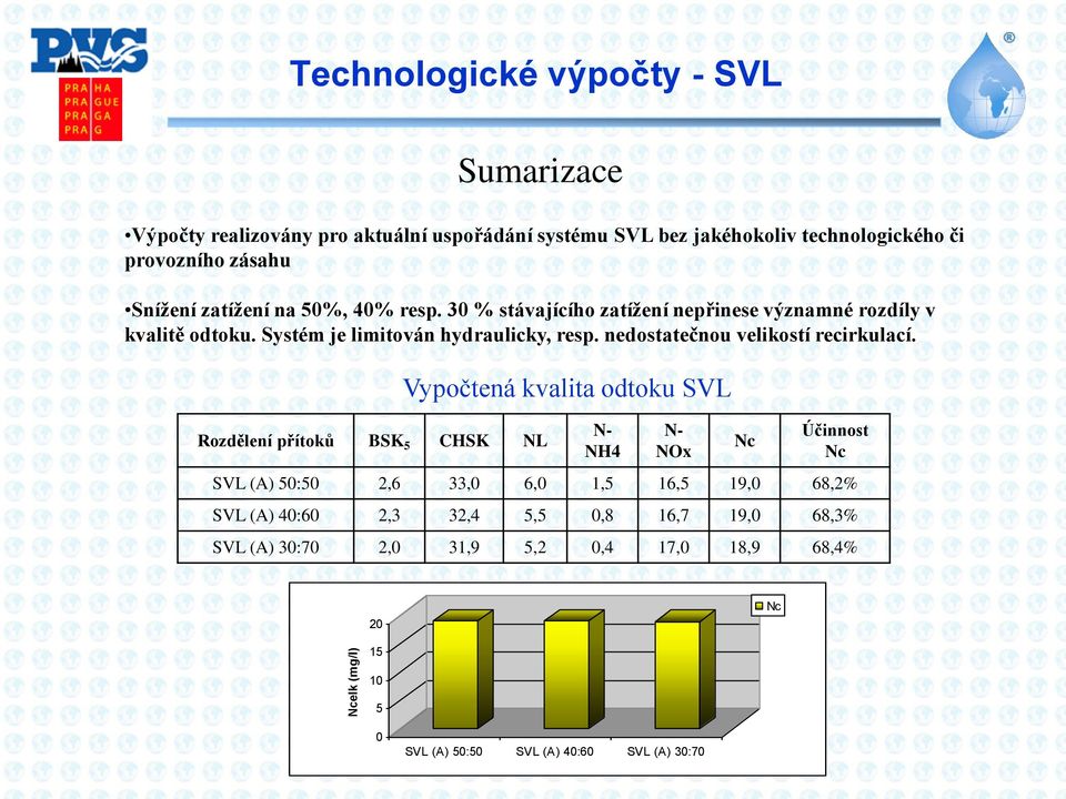 nedostatečnou velikostí recirkulací.