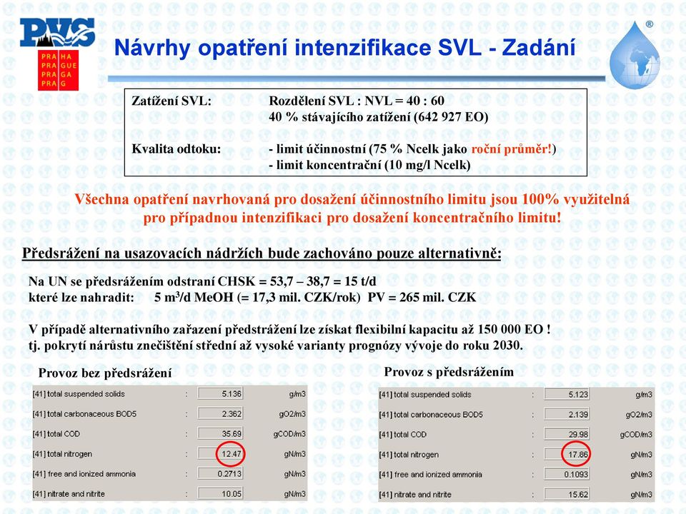 Předsrážení na usazovacích nádržích bude zachováno pouze alternativně: Na UN se předsrážením odstraní CHSK = 53,7 38,7 = 15 t/d které lze nahradit: 5 m 3 /d MeOH (= 17,3 mil. CZK/rok) PV = 265 mil.