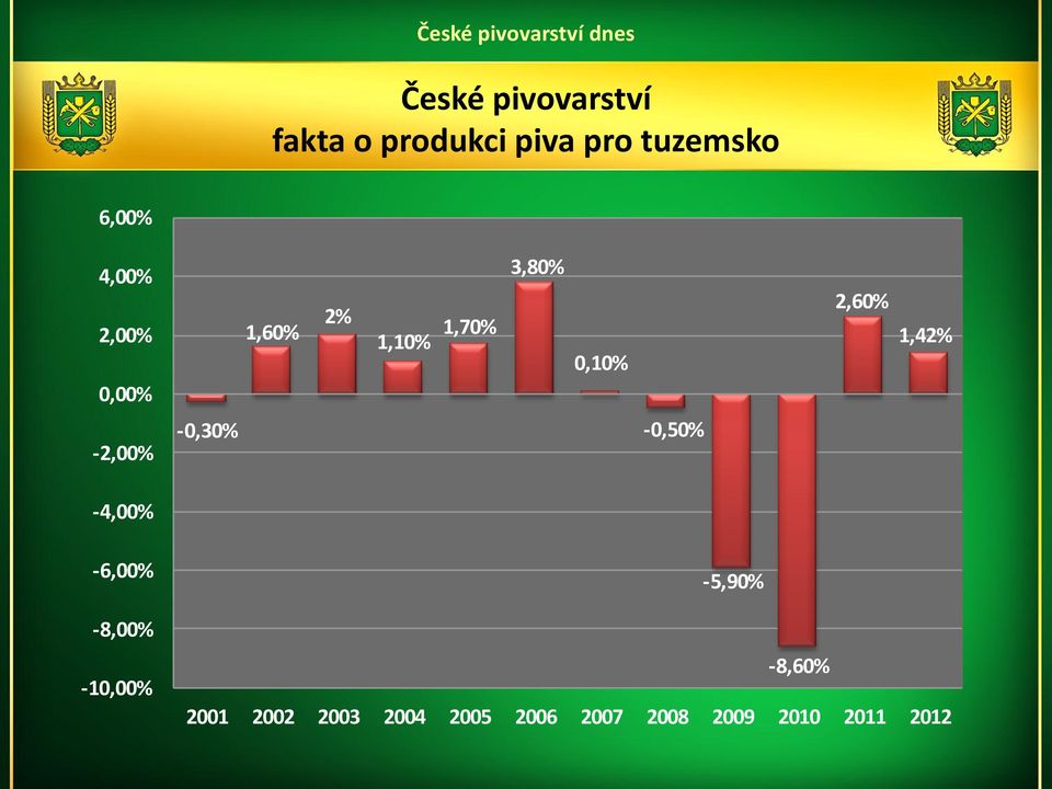 1,42% -2,00% -0,30% -0,50% -4,00% -6,00% -5,90% -8,00%