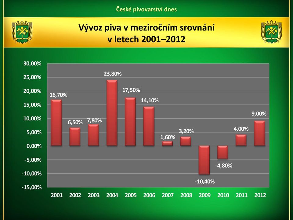 7,80% 17,50% 14,10% 1,60% 3,20% 4,00% 9,00% -5,00% -10,00%