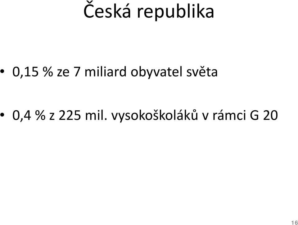 světa 0,4 % z 225 mil.