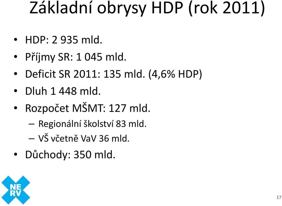 (4,6% HDP) Dluh 1 448 mld. Rozpočet MŠMT: 127 mld.