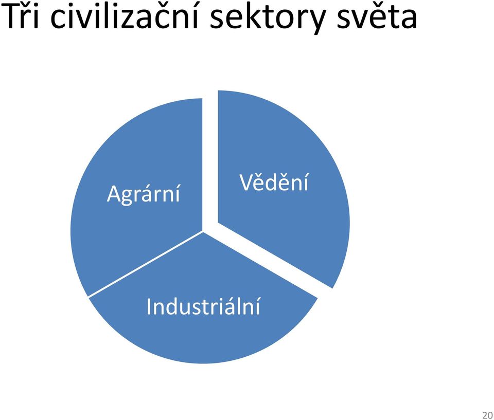 sektory světa