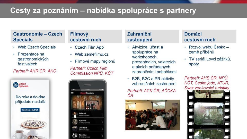 cz Filmové mapy regionů Partneři: Czech Film Commission NPÚ, KČT Akvizice, účast a spolupráce na workshopech, prezentacích, veletrzích a akcích pořádaných